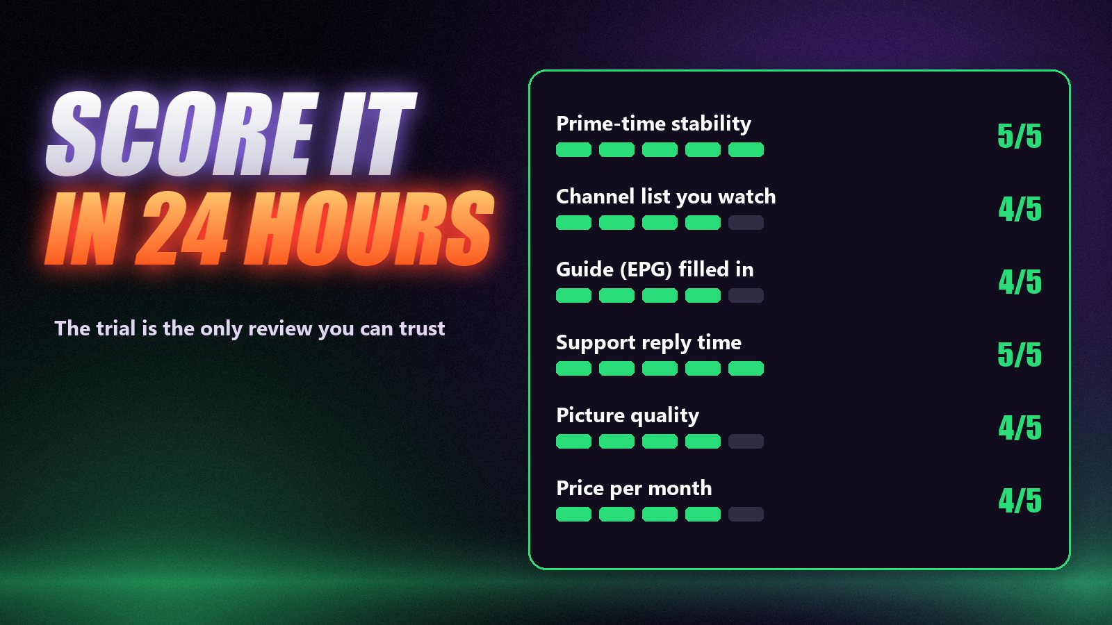 IPTV service scorecard: prime-time stability, channel list, EPG guide, support reply time, picture quality and price, each scored out of five