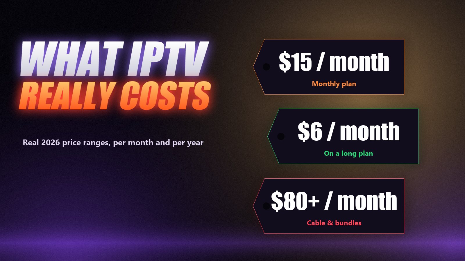 Price tags on a television ranging from low monthly prices to expensive cable bills, illustrating how much IPTV costs