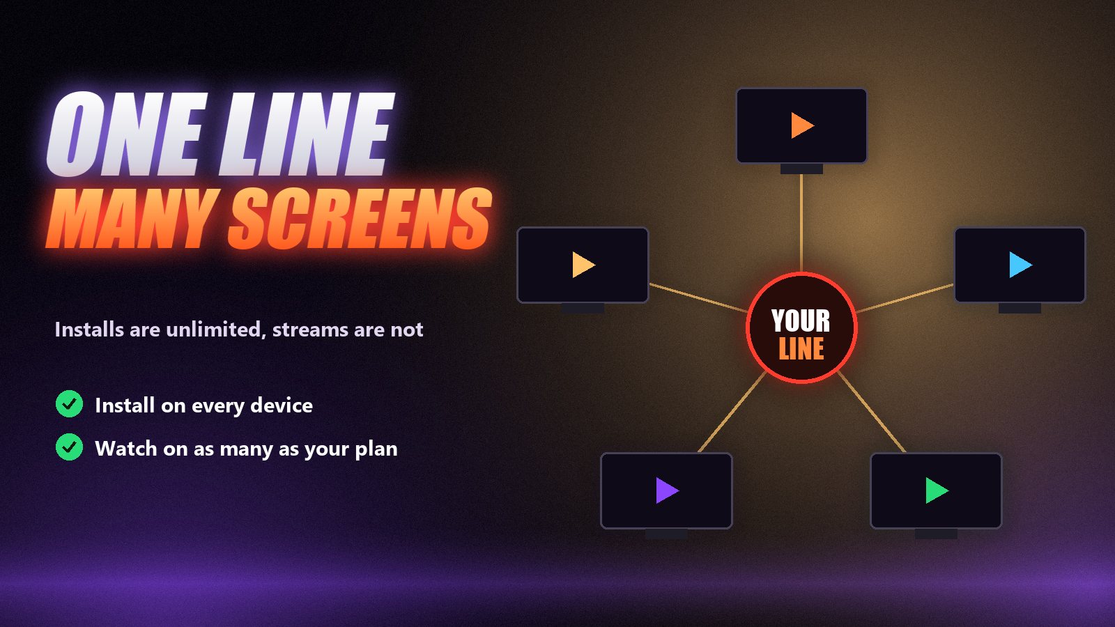 One IPTV line connected to five TV screens, showing IPTV used on multiple devices