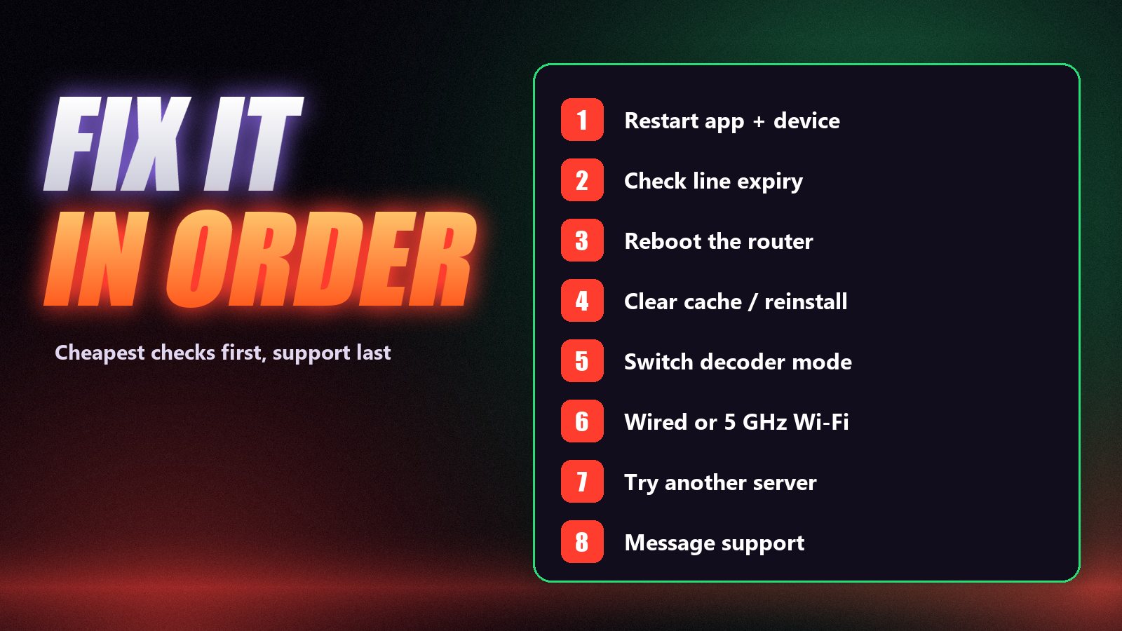 Numbered checklist of IPTV fixes: restart app, check expiry, reboot router, clear cache, switch decoder, wired connection, another server, message support