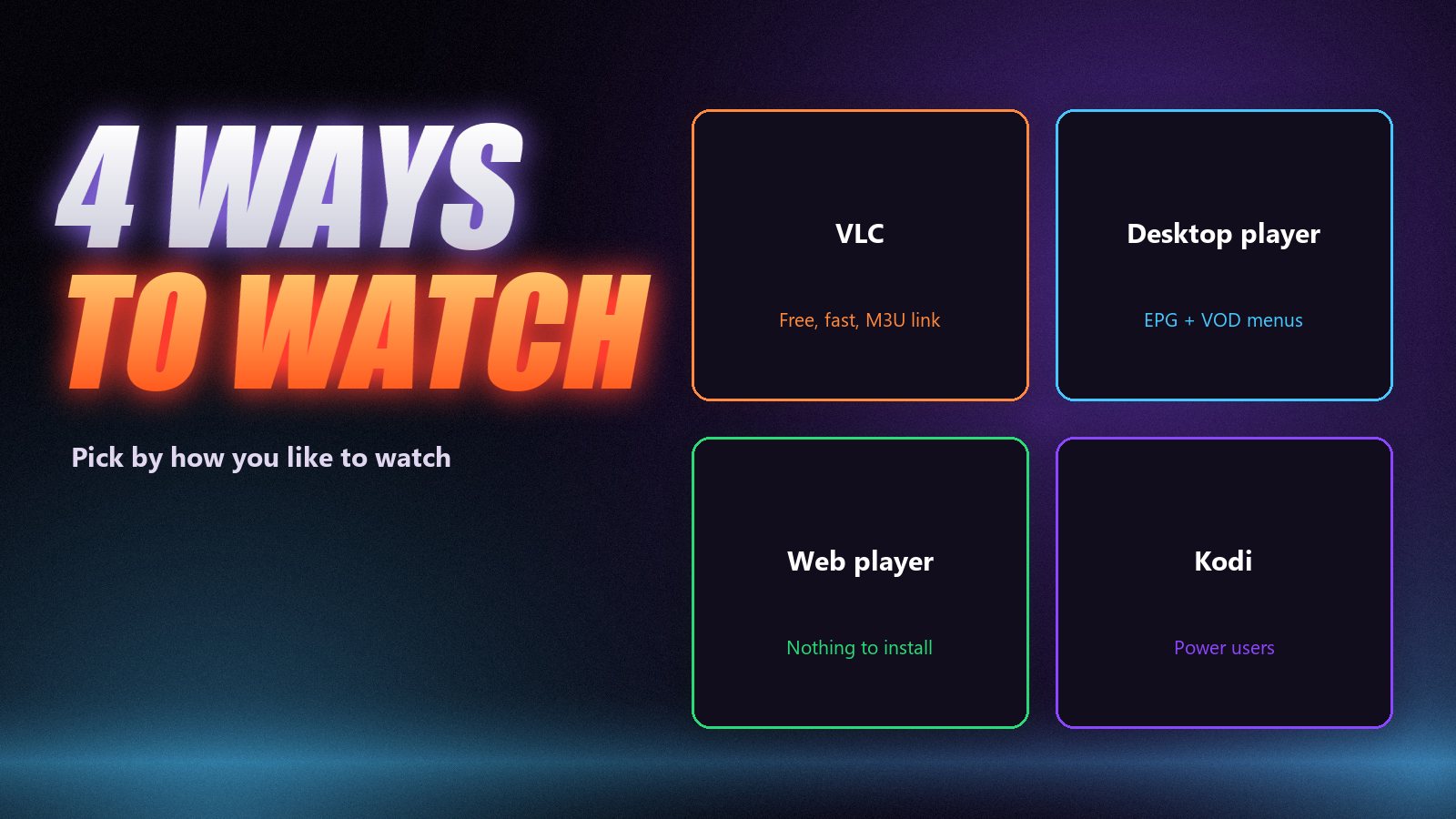 Four ways to watch IPTV on a computer: VLC, a desktop player, a web player and Kodi