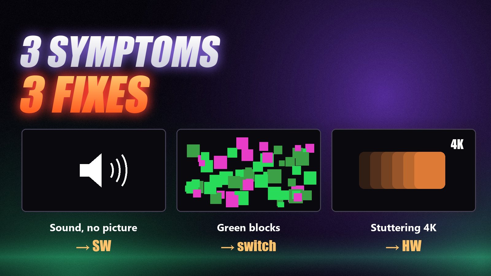 Three TV screens showing a black screen with sound, green blocks and a stuttering 4K picture