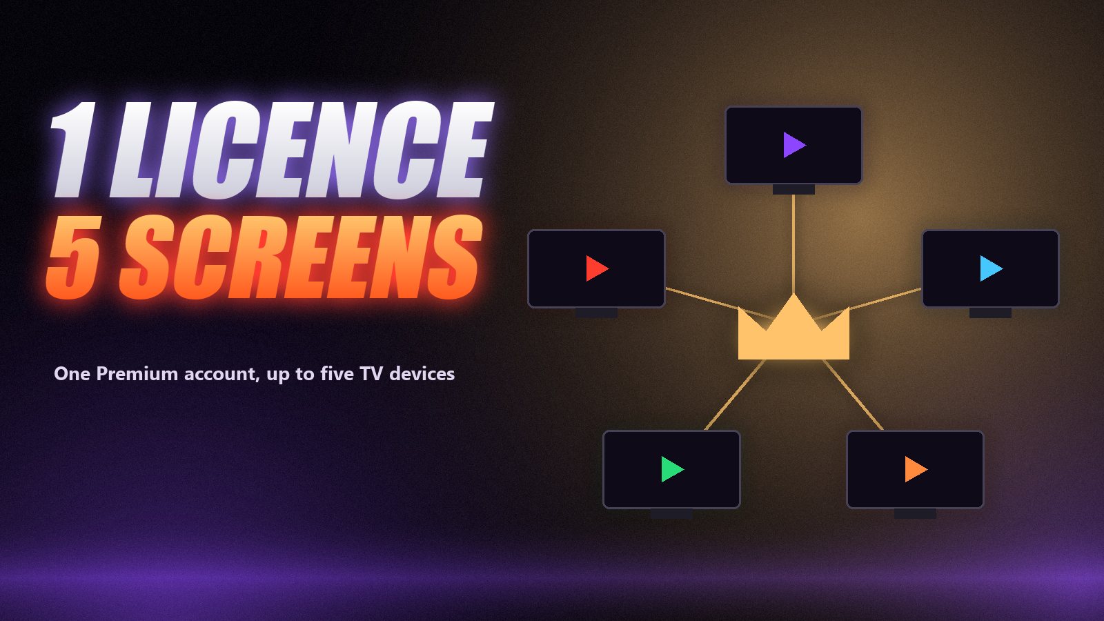 Five TV devices connected to a single premium account key