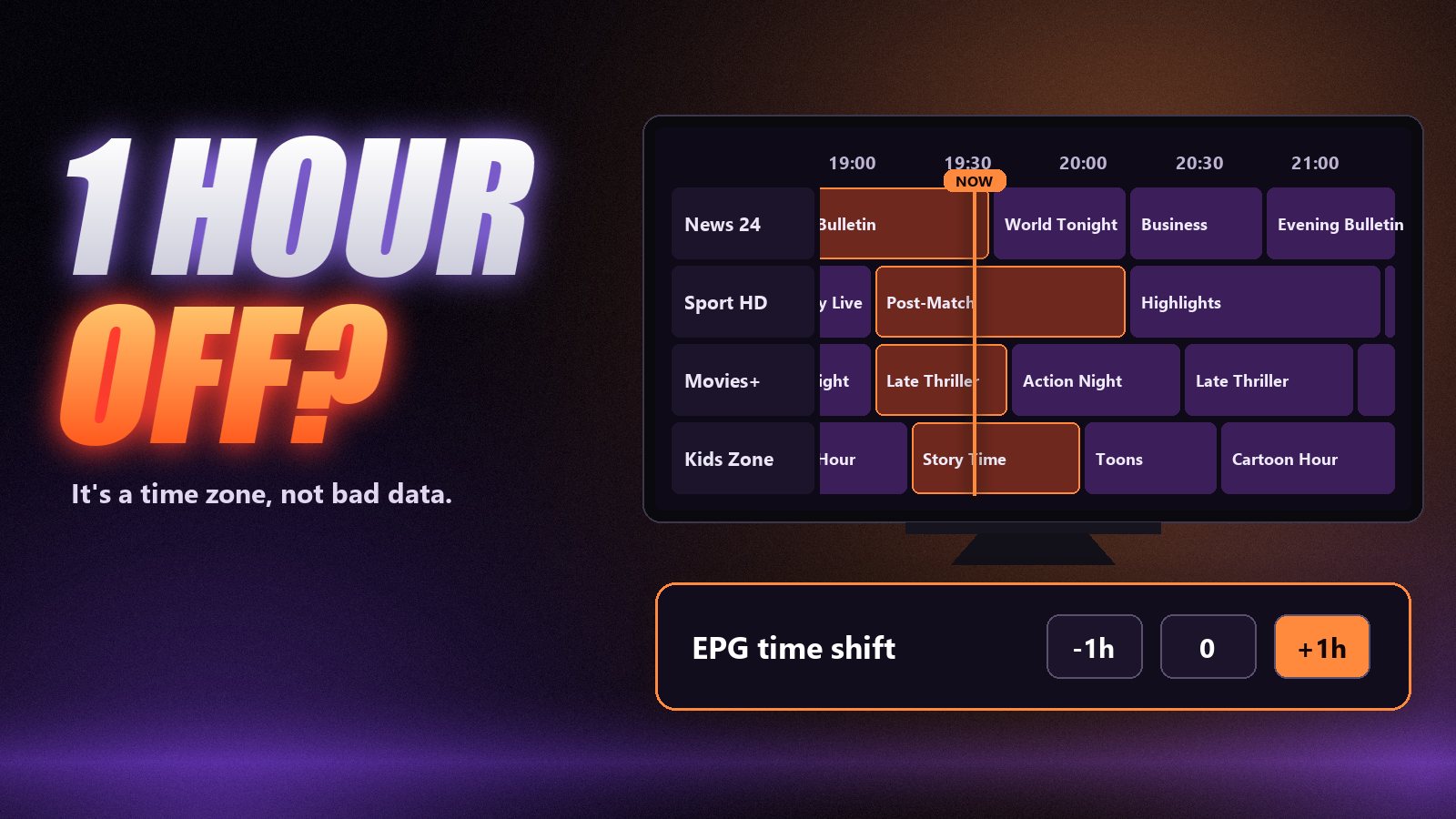 A guide grid shifted by one hour next to an EPG time shift setting