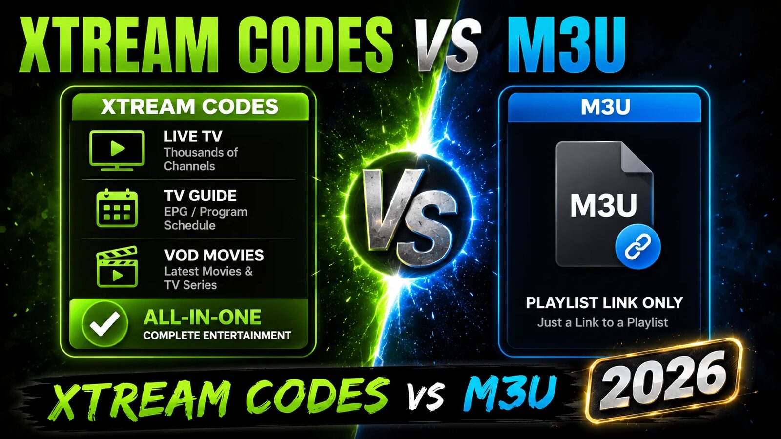 Comparison showing Xtream Codes delivering live TV, guide and video on demand against an M3U playlist delivering a channel link only